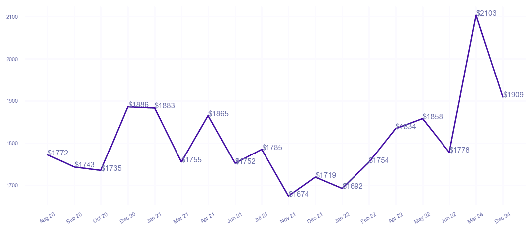 chart_img