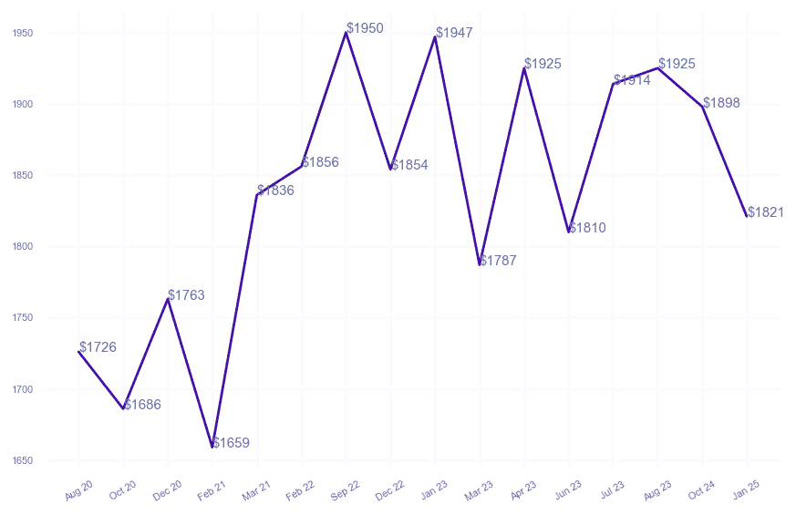 chart_img