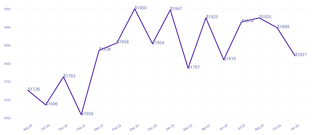 chart_img