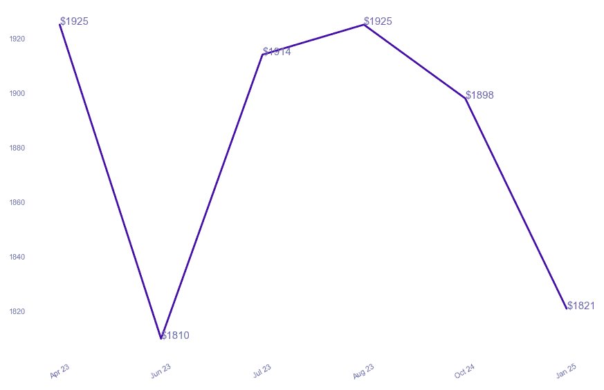 chart_img