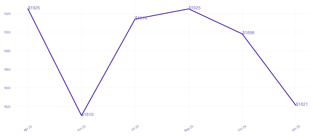 chart_img