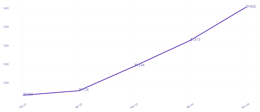 chart_img