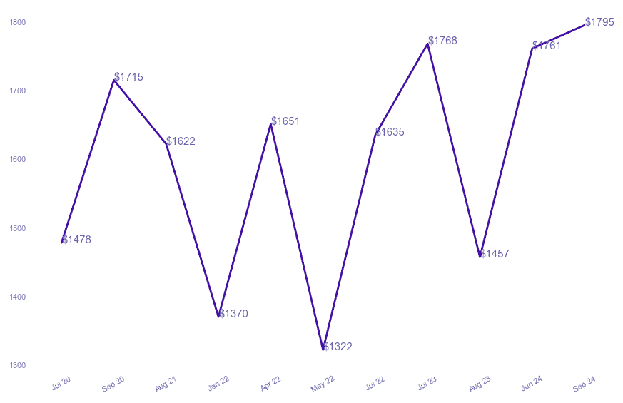 chart_img