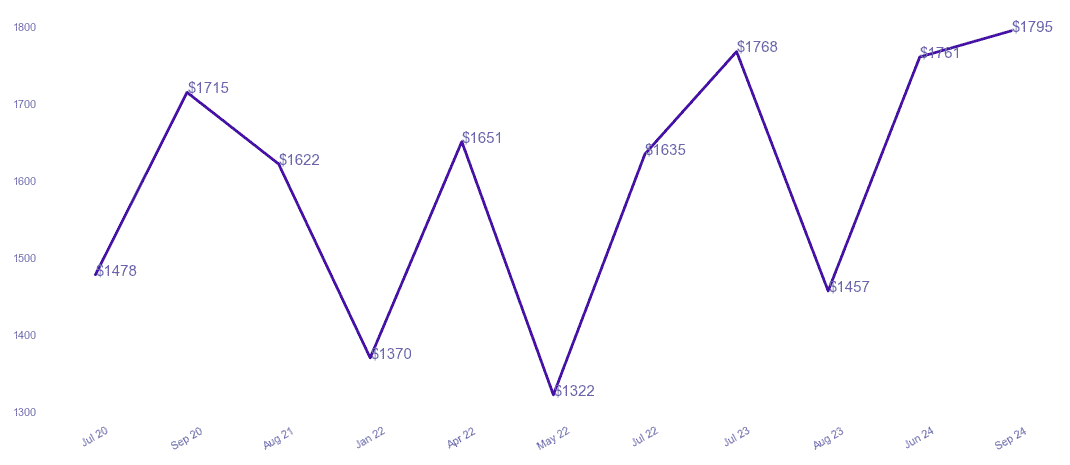 chart_img