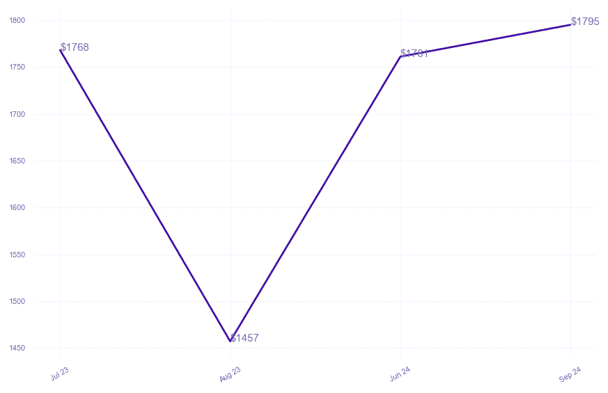 chart_img