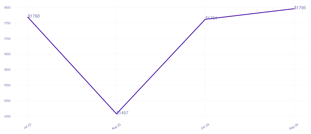 chart_img