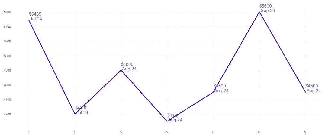 chart_img