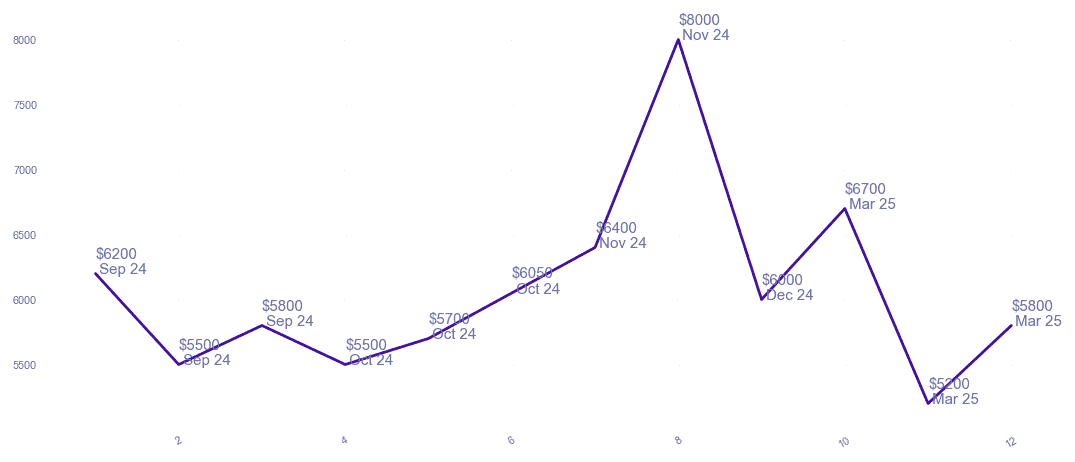 chart_img