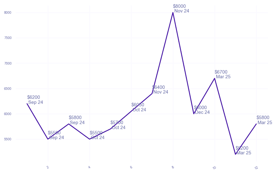 chart_img