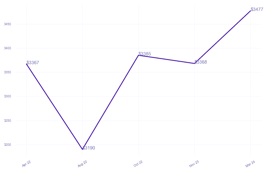 chart_img