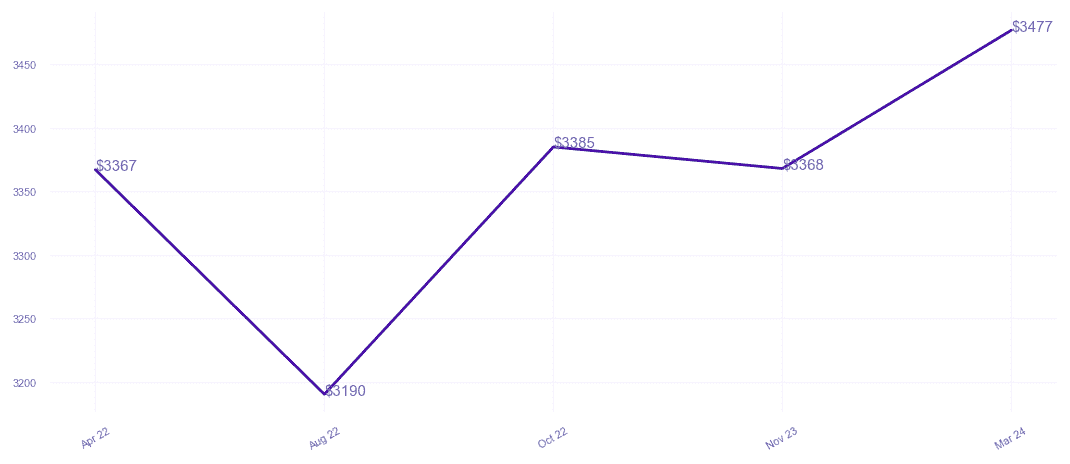 chart_img