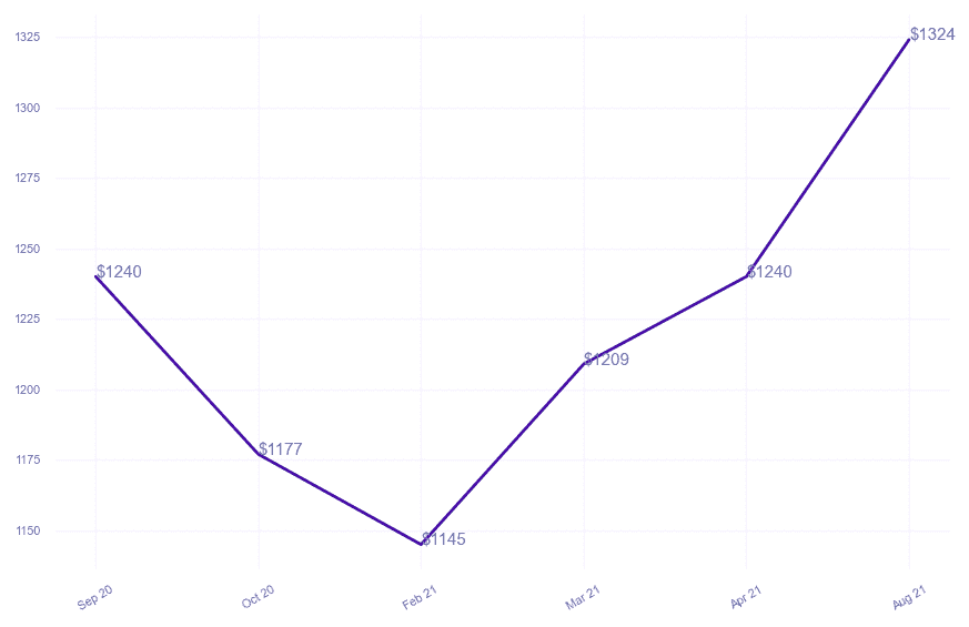 chart_img