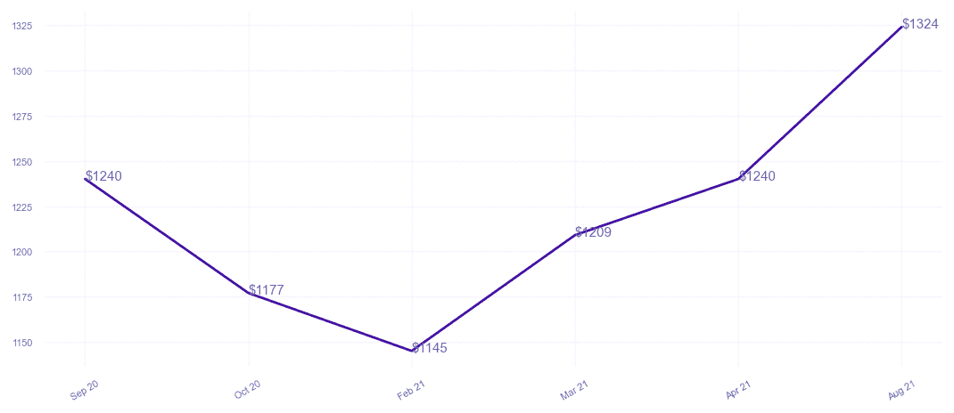 chart_img