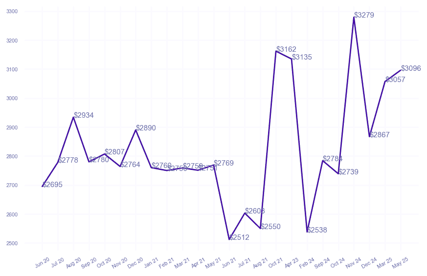 chart_img