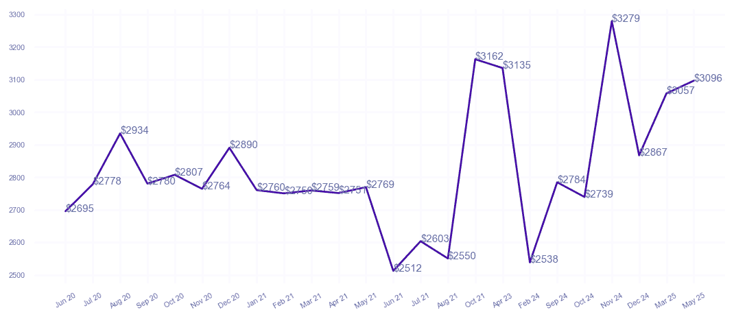 chart_img