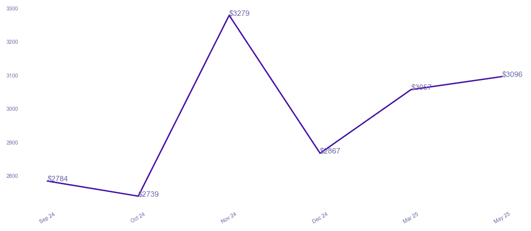 chart_img