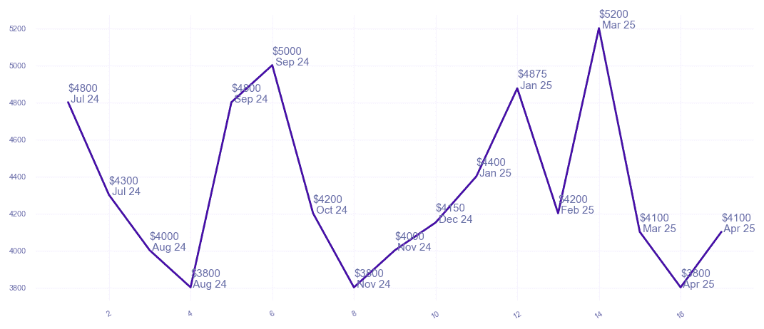 chart_img