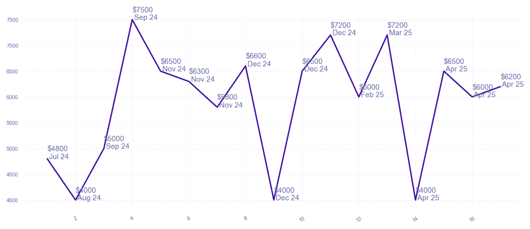 chart_img