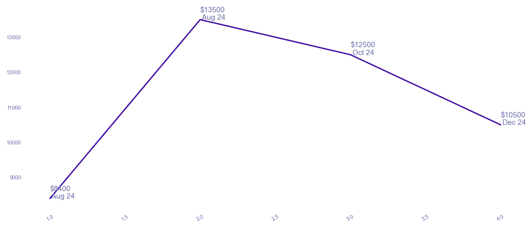chart_img
