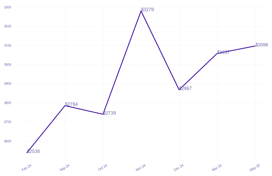 chart_img