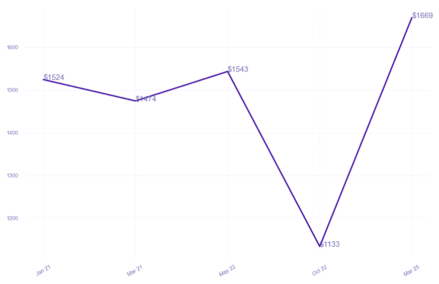 chart_img