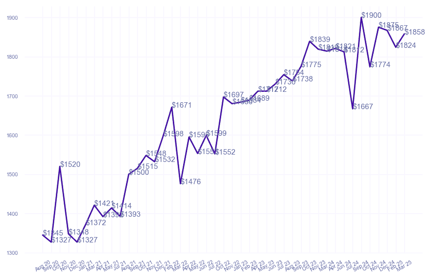 chart_img