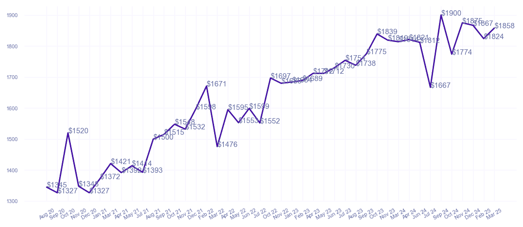 chart_img