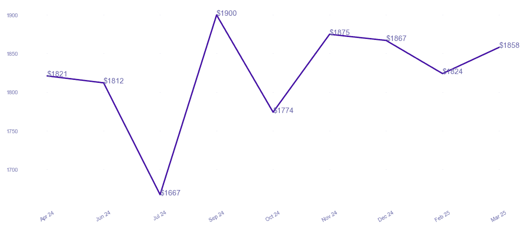 chart_img