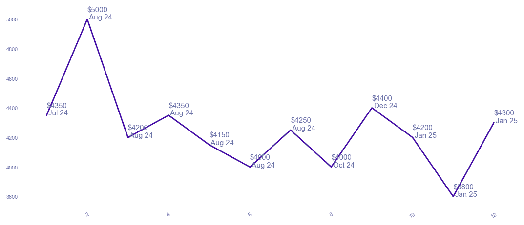 chart_img