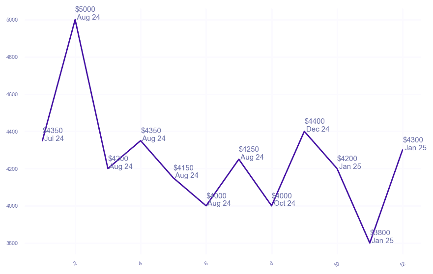 chart_img