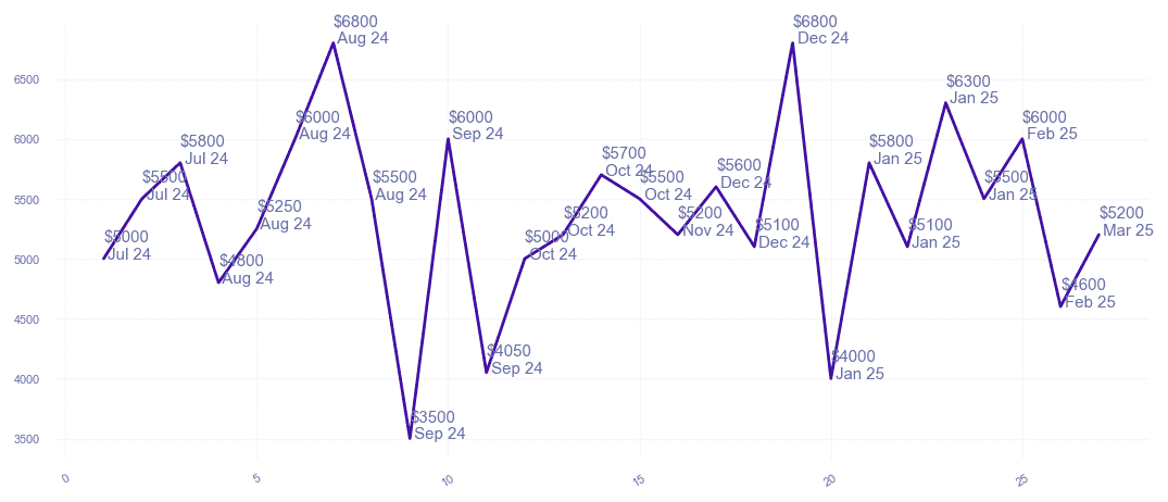 chart_img