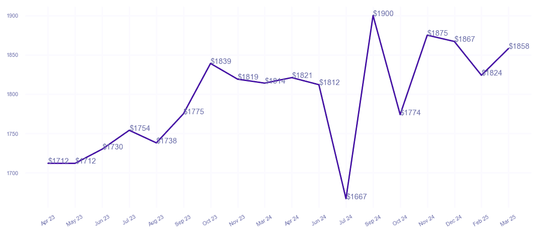 chart_img