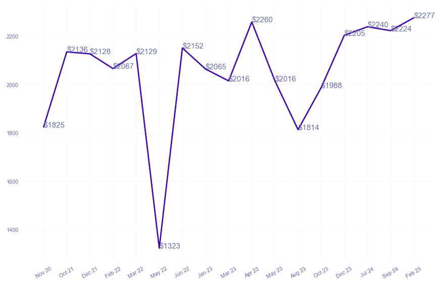 chart_img