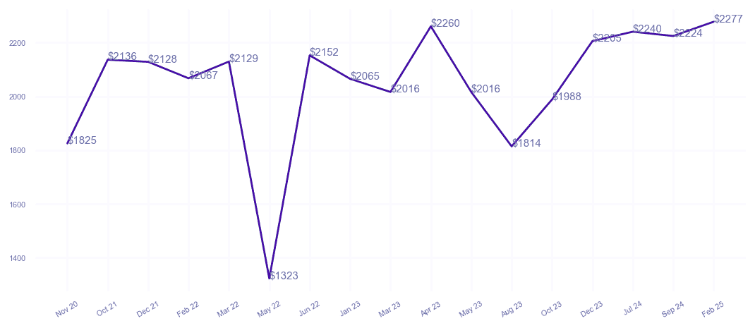 chart_img