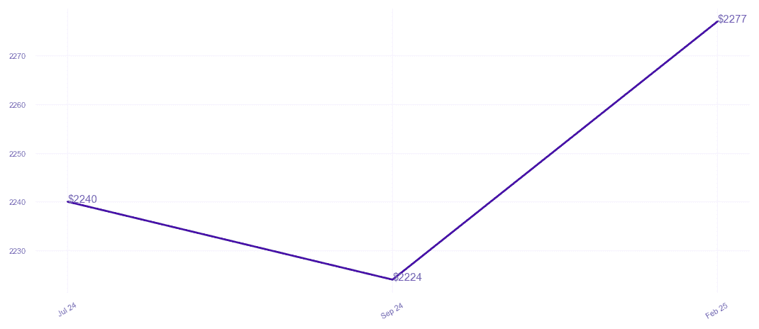 chart_img