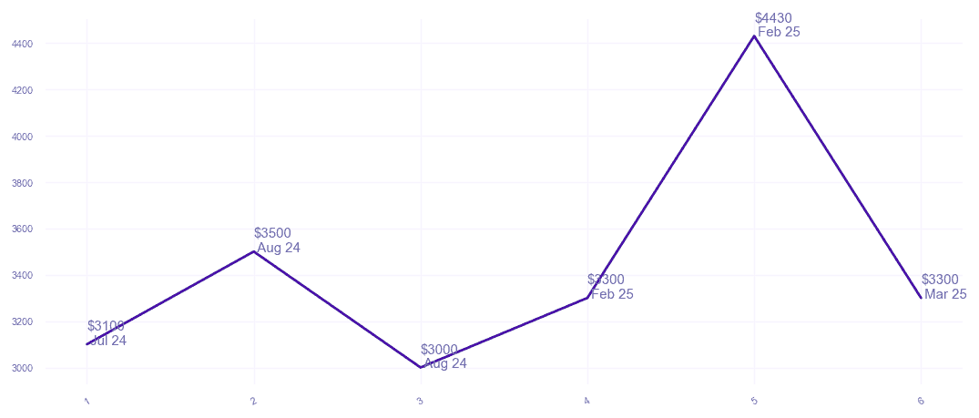 chart_img