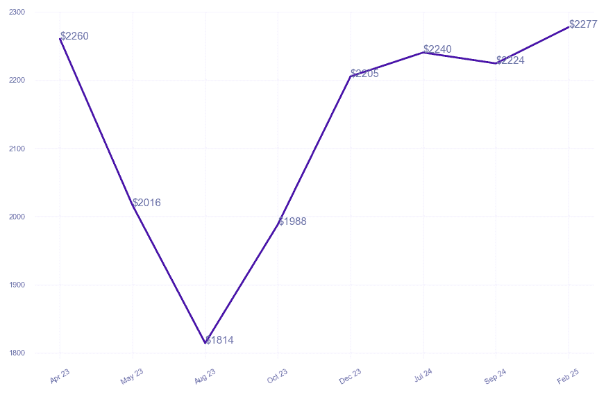 chart_img