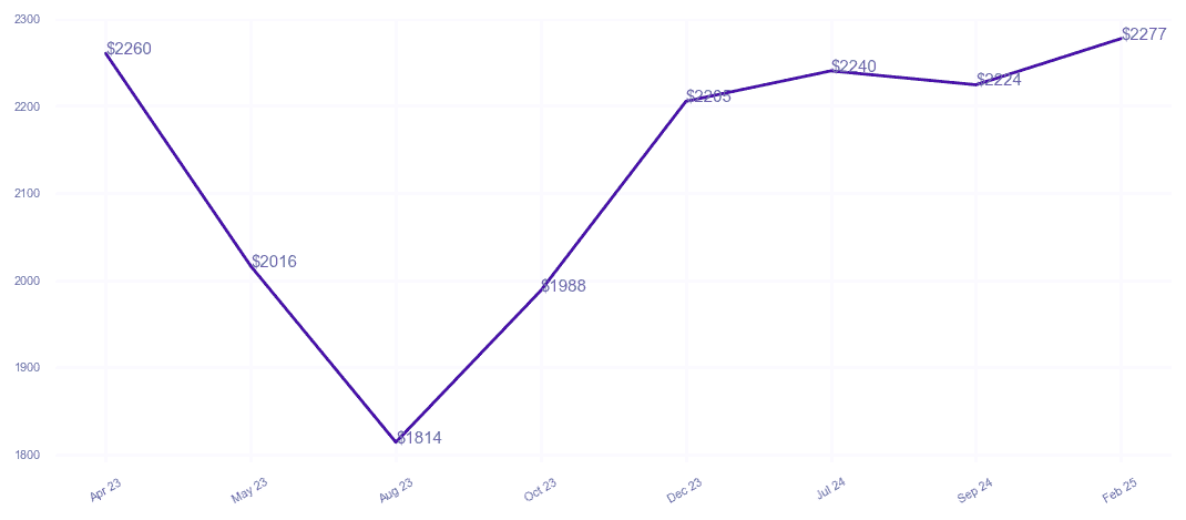 chart_img