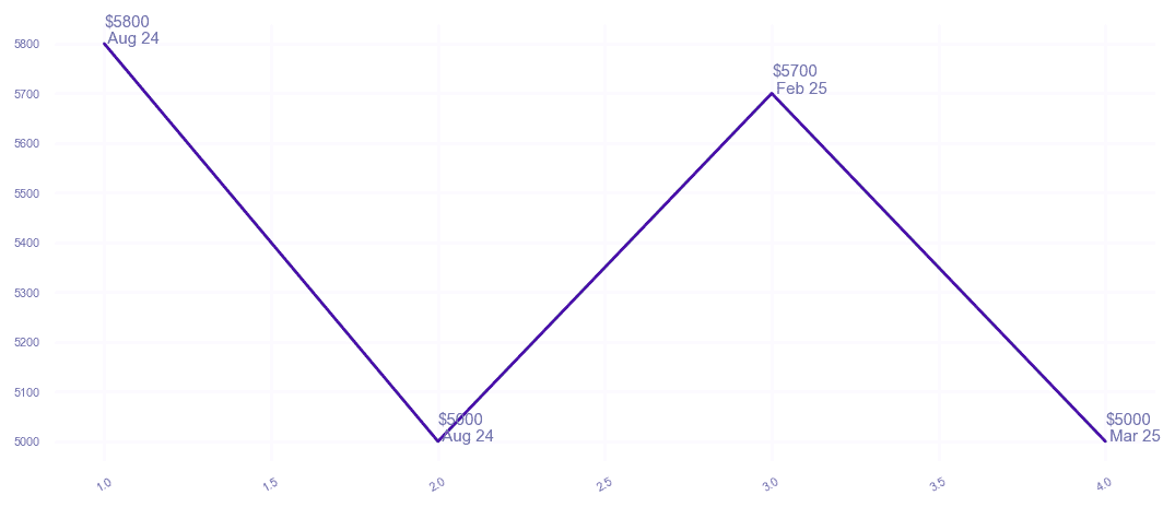 chart_img