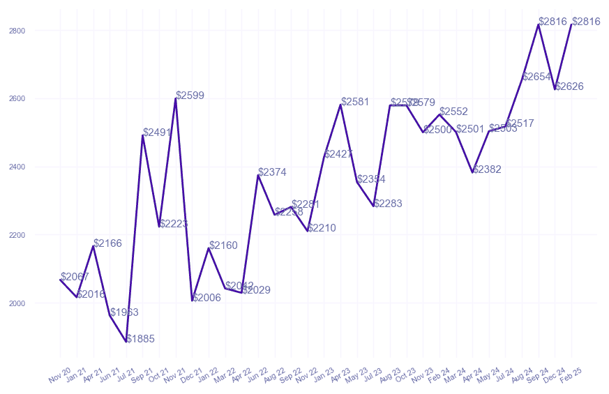chart_img