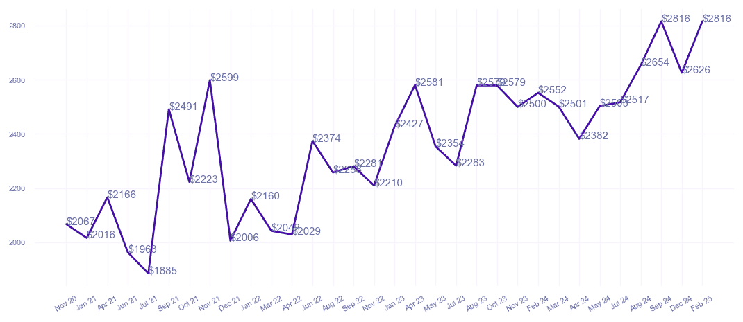 chart_img