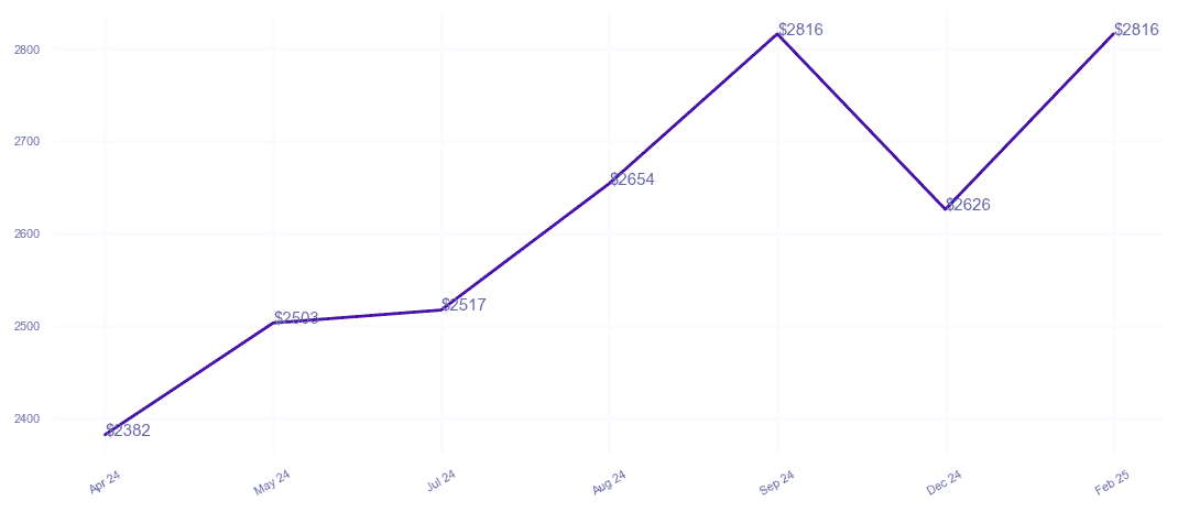 chart_img