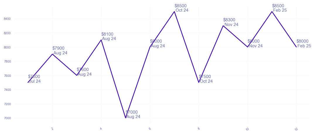 chart_img