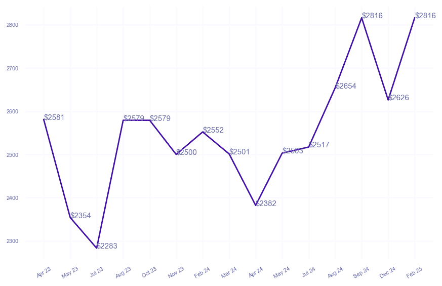 chart_img