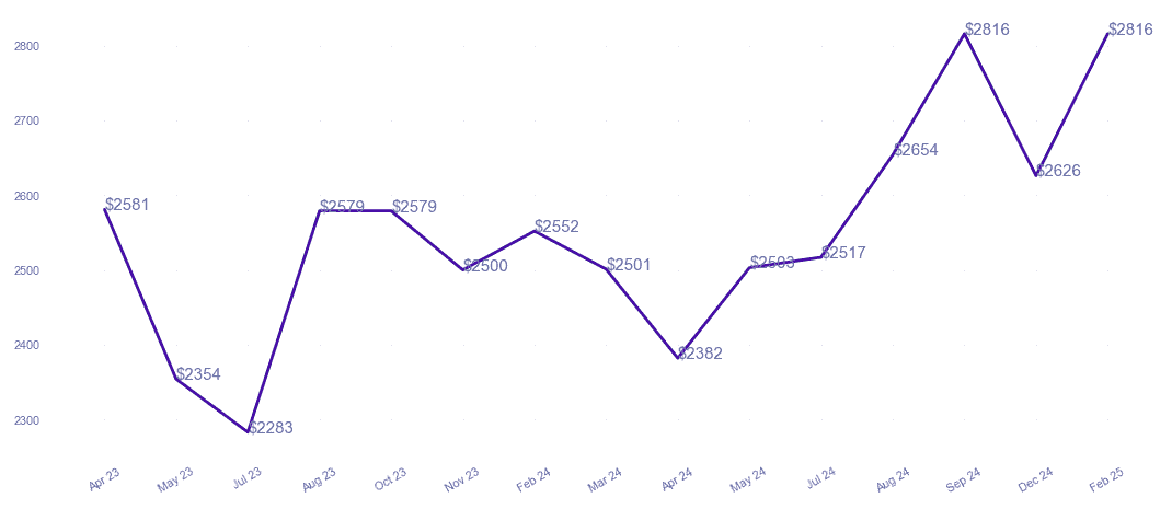 chart_img