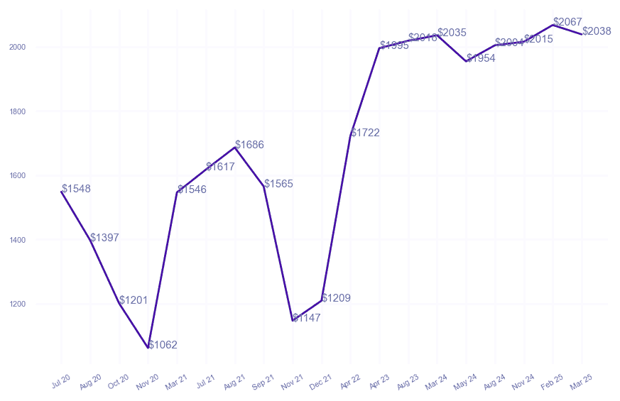 chart_img