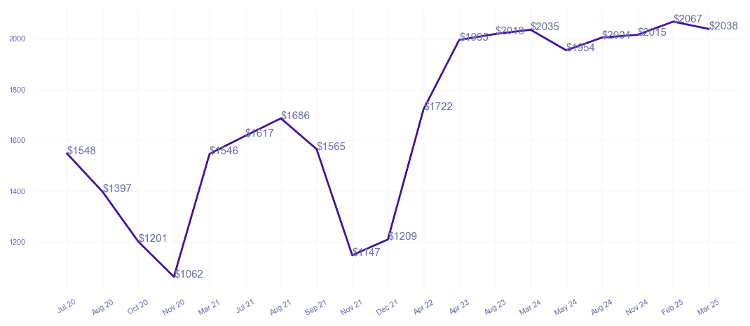 chart_img