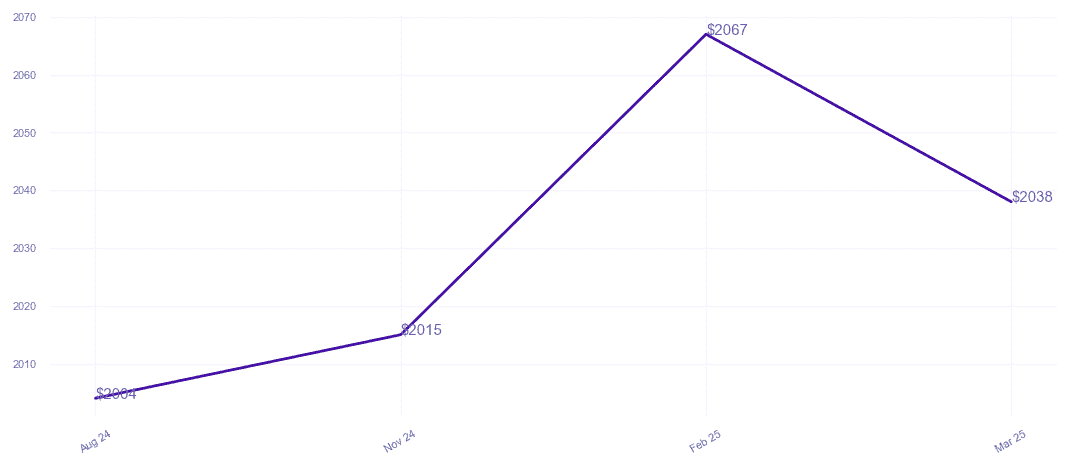 chart_img