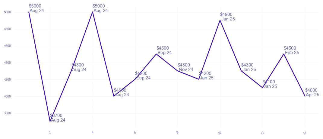 chart_img