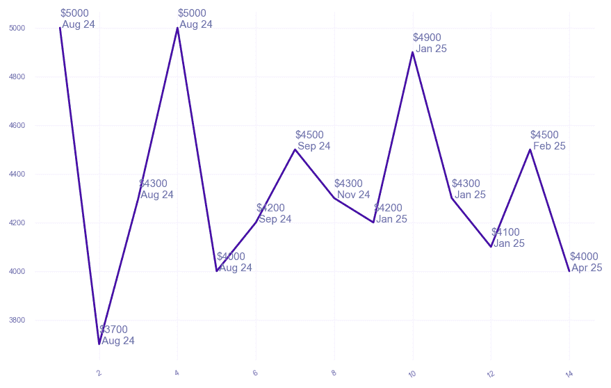 chart_img